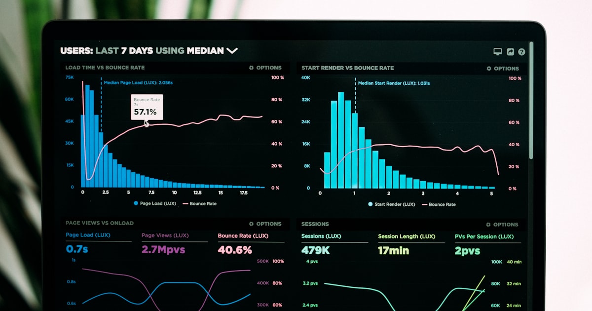 Ecommerce analytics dashboard showing customer acquisition cost benchmarks